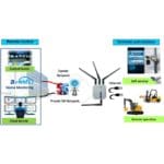 Anwendungsdiagramm des IDG500-0GT01 kompakter 5G Cellular Router von Amit