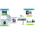 Anwendungsdiagramm des IDG780-0GP21 5G NR Mobilfunk Router von Amit