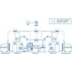 Automatisierungslösung mit RUTX10 Gigabit Ethernet LAN/WAN Routern von Teltonika