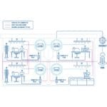 Bürosteuerung mit RUTX10 Gigabit Ethernet LAN/WAN Routern von Teltonika