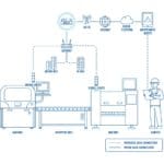 Cloud-Monitoring Anwendung des RUT241 4G LTE Industrie Router mit Wi-Fi von Teltonika