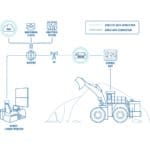 Baustellen Anwendungsbeispiel des TRB500 kompakter 4G Industrie Router/Gateway von Teltonika